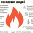 Правила поведения при пожарах в местах массового скопления людей - Yugs.Ru